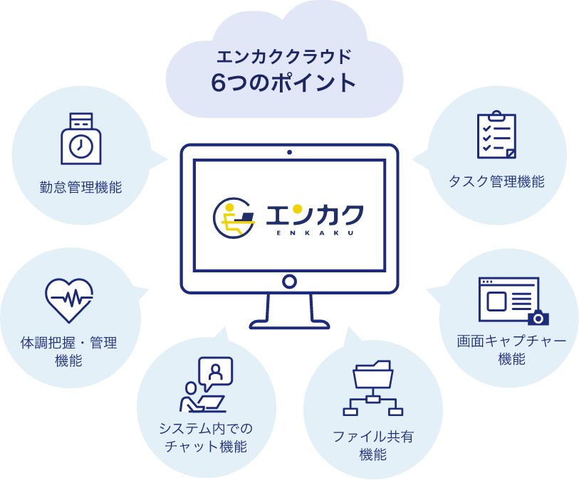 エンカククラウド6つのポイント