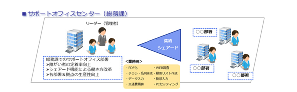 D&Iのオフィスサポートチーム