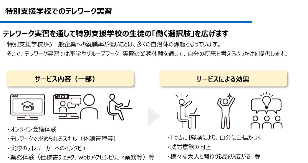 特別支援学校でのテレワーク実習詳細